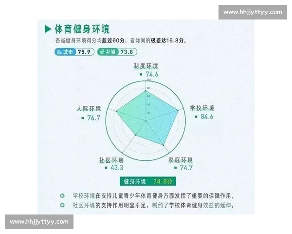 基于全面指标体系的学生体育能力动态评估研究