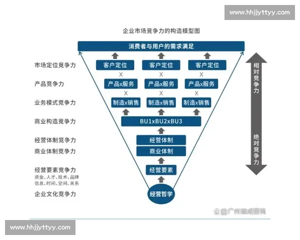 提升企业核心竞争力的策略与管理改进方向探索与实践