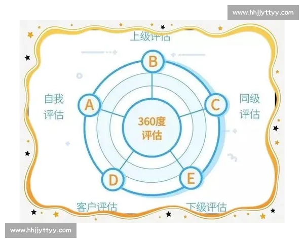 基于绩效与协作能力的体育团队综合评估体系研究 基于绩效与协作能力的体育团队综合评估体系研究