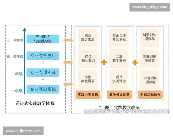 新时代体育职业技能人才培养与竞技实践融合创新发展路径研究探索 新时代体育职业技能人才培养与竞技实践融合创新发展路径研究探索